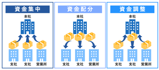 サービス概要イメージ