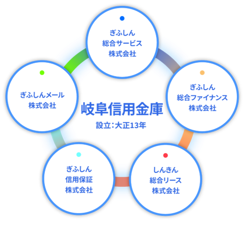当金庫グループ