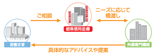 サポートイメージの画像