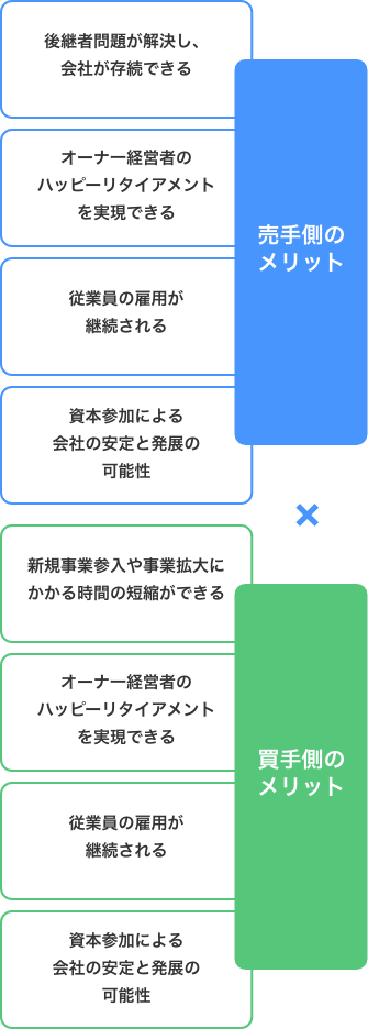 M&AAのメリットについての画像