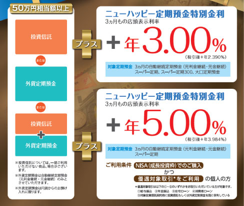 ニューハッピーパッケージ
