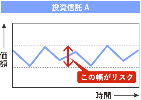 リスクの比較 イメージ