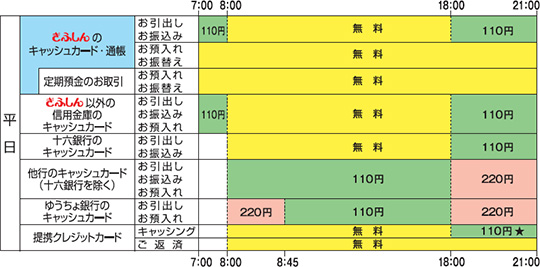 金庫 と は 信用