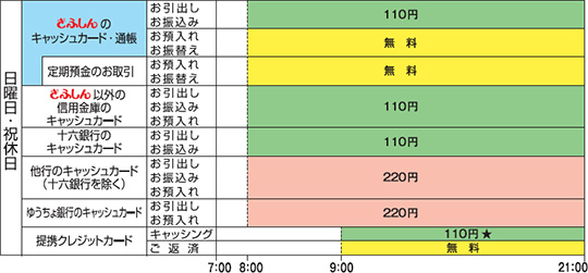 取扱時間帯 手数料 岐阜信用金庫