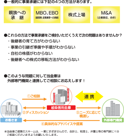 事業承継