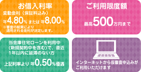 プレミアムカードローン エリートワン 岐阜信用金庫